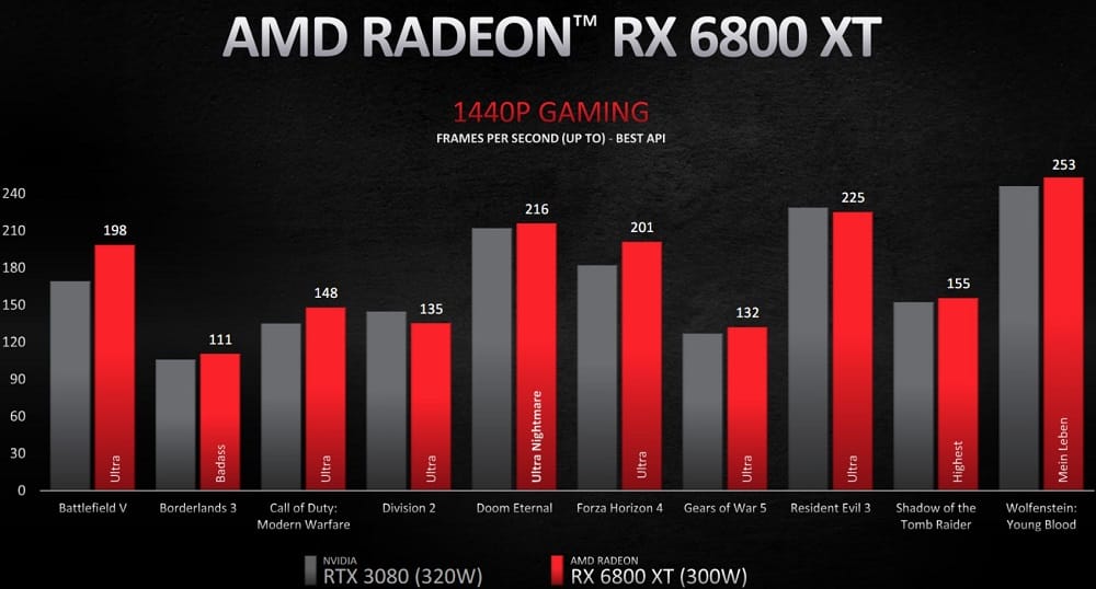 AMD Radeon RX 6800 XT