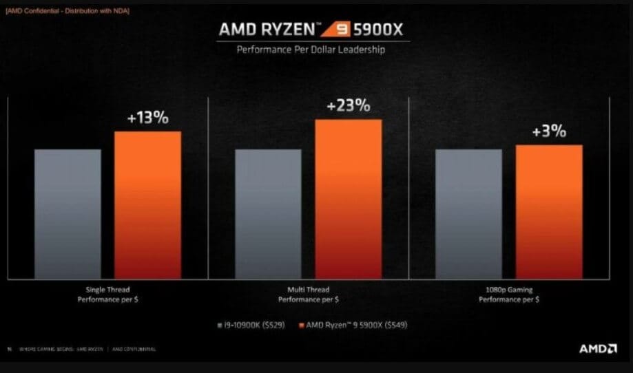 AMD Ryzen 9 5900X