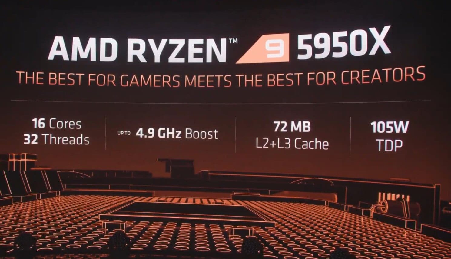 AMD Ryzen 9 5950X