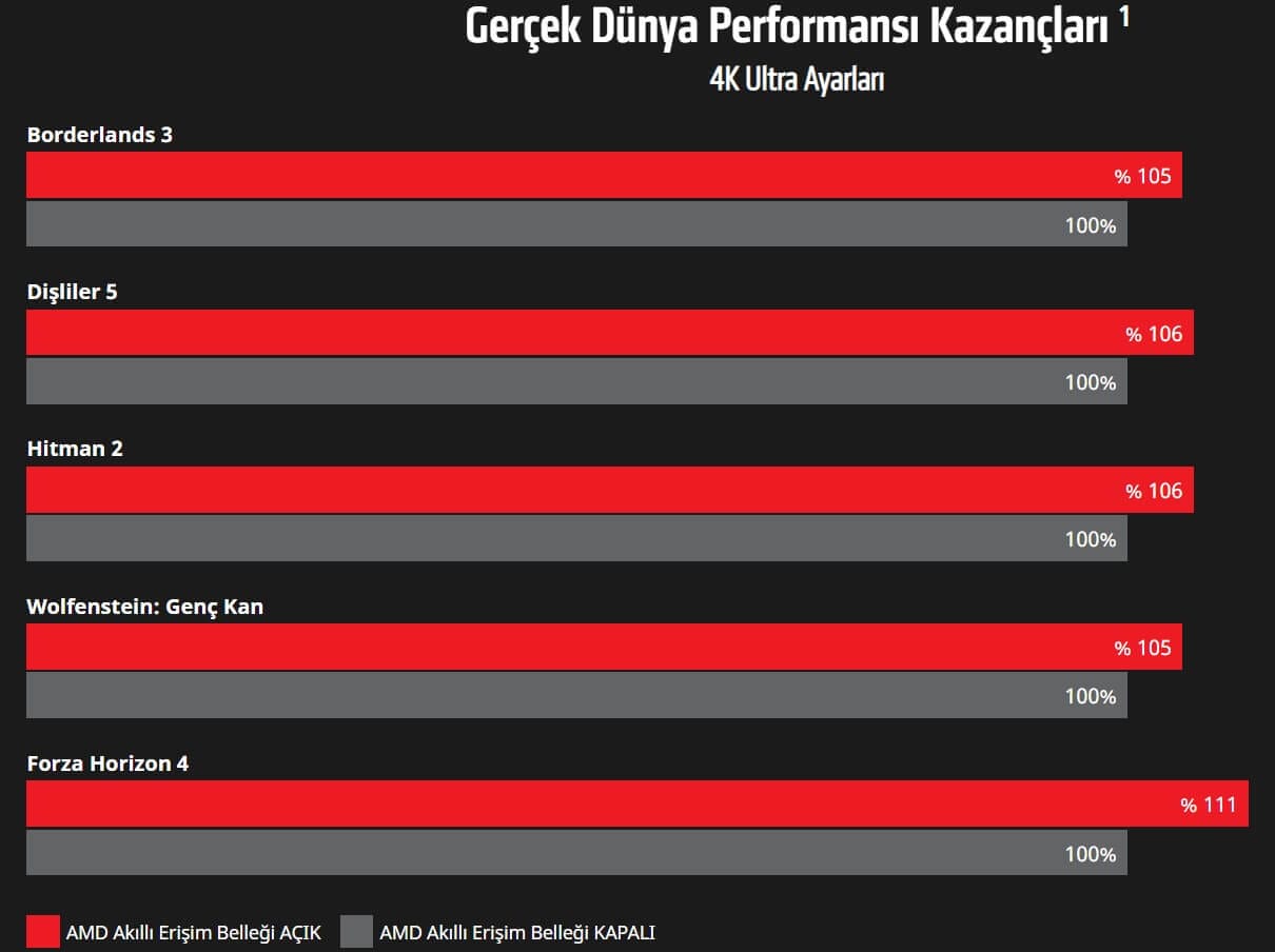 AMD Smart Access Memory