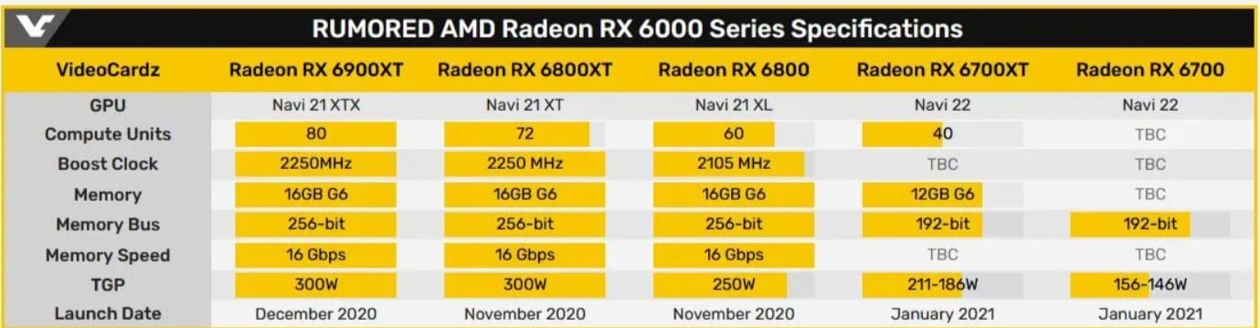 AMD RX 6700