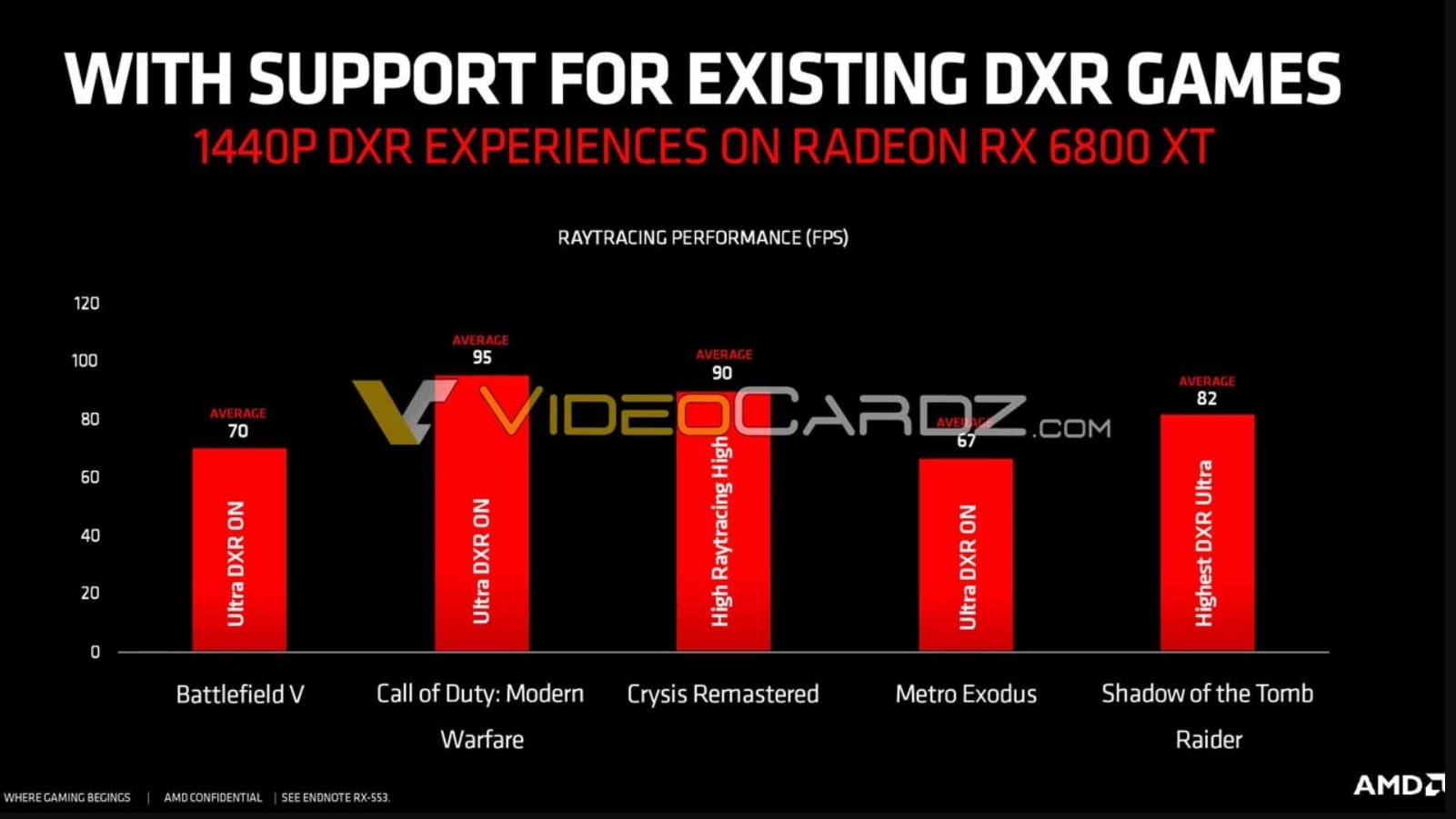 AMD RX 6800 XT