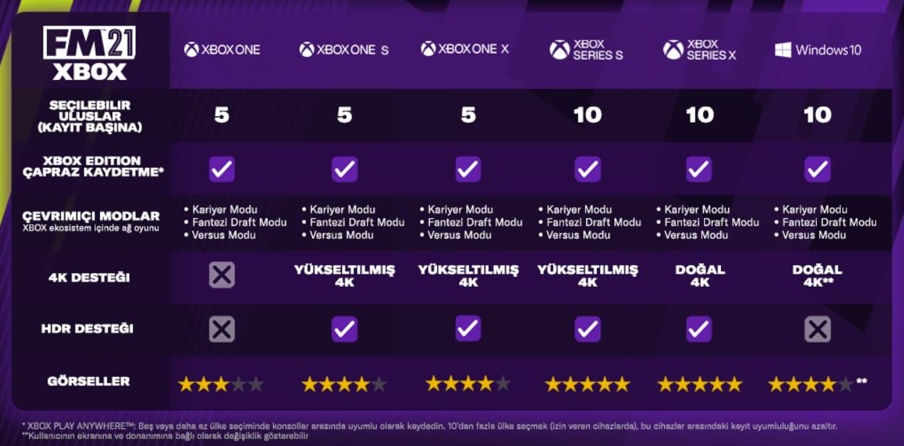 Football Manager 2021