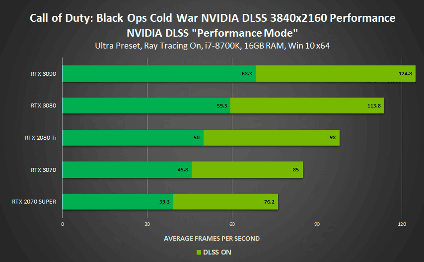 NVIDIA DLSS