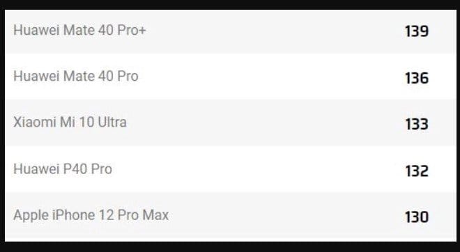 Huawei Mate 40 Pro Plus