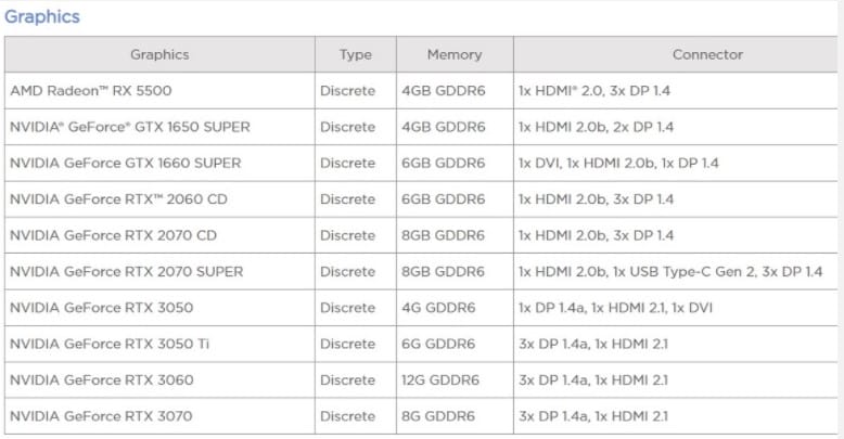 NVIDIA RTX 3050 ve RTX 3050 Ti