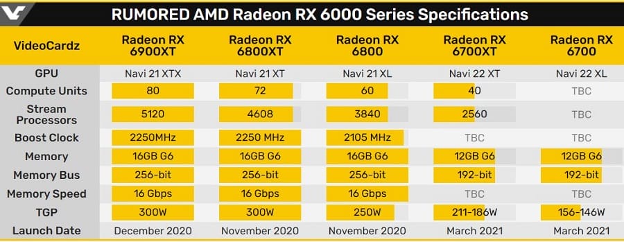 AMD Radeon RX 6700