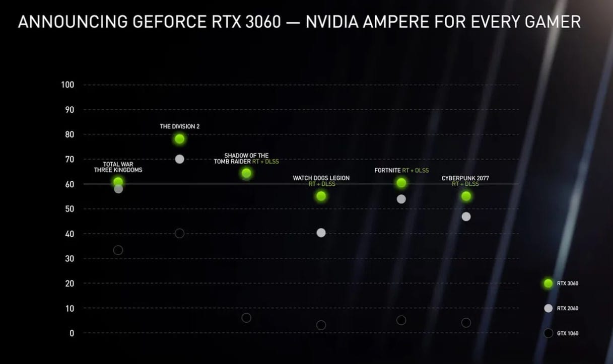 NVIDIA GeForce RTX 3060