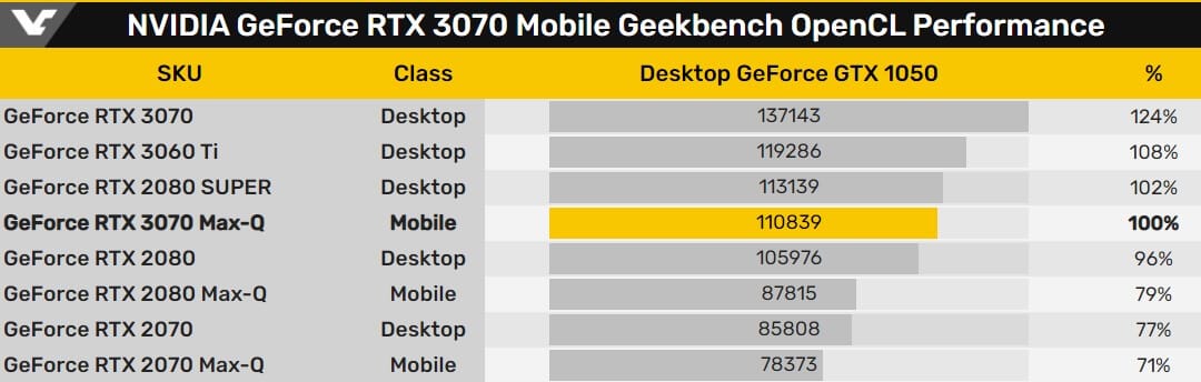 NVIDIA GeForce RTX 3070