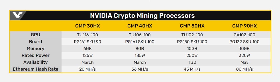 NVIDIA madenci kartları