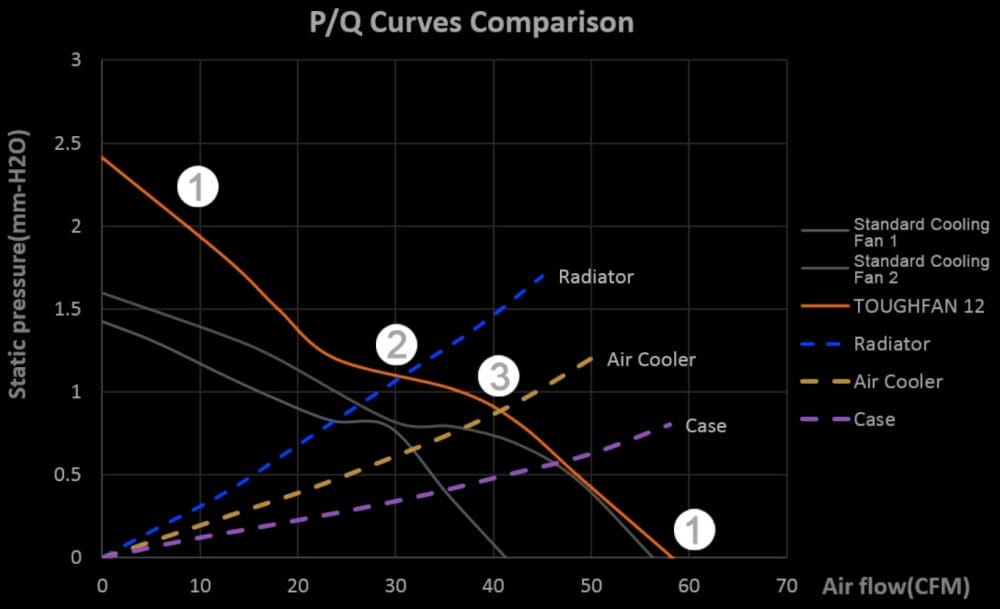 Thermaltake TOUGHAIR CPU Soğutucu