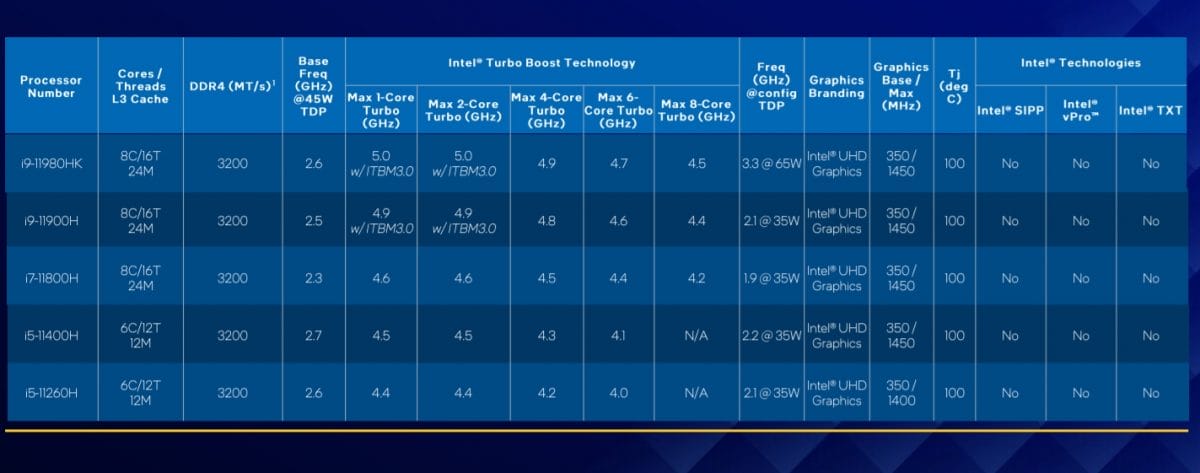 11.Nesil Intel Core H Serisi