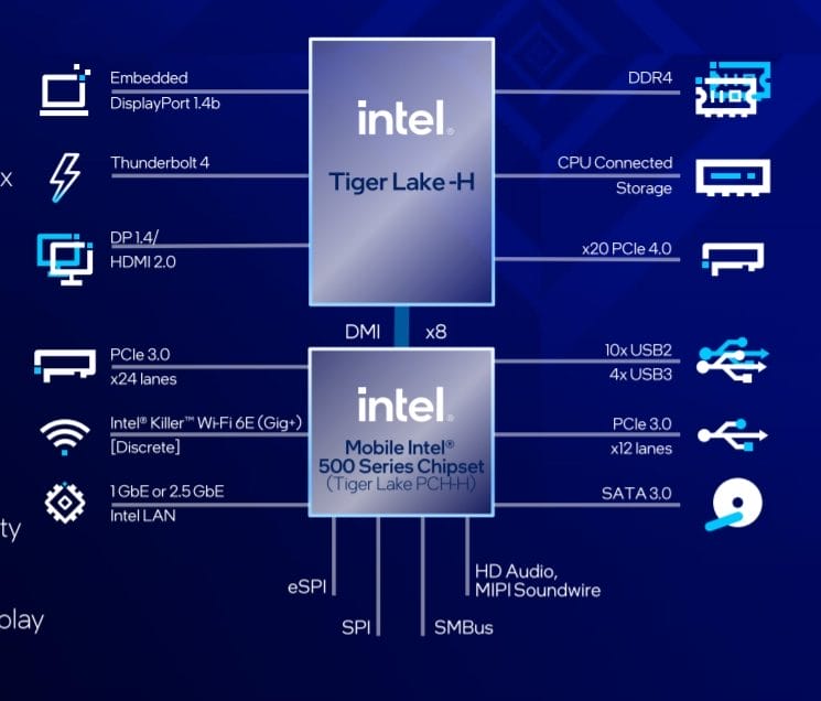 11.Nesil Intel Core H Serisi