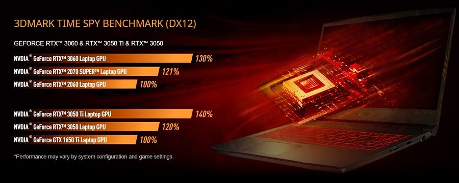 En iyi MSI laptoplar