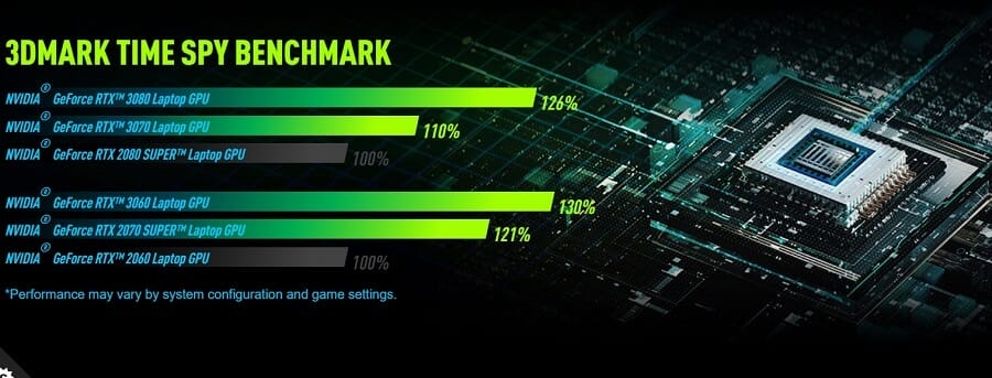 MSI GP66 LEOPARD 10UE-208TR Laptop