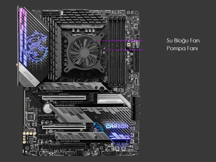 MSI MPG CORELIQUID K360