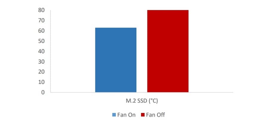 MSI MPG CORELIQUID K360