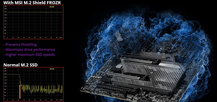 MSI MPG Z590 GAMING CARBON WIFI