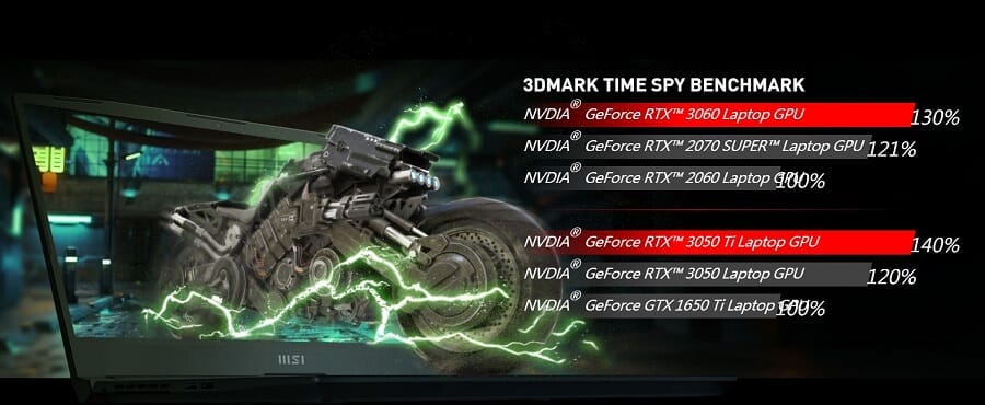 MSI Pulse GL66 11UEK