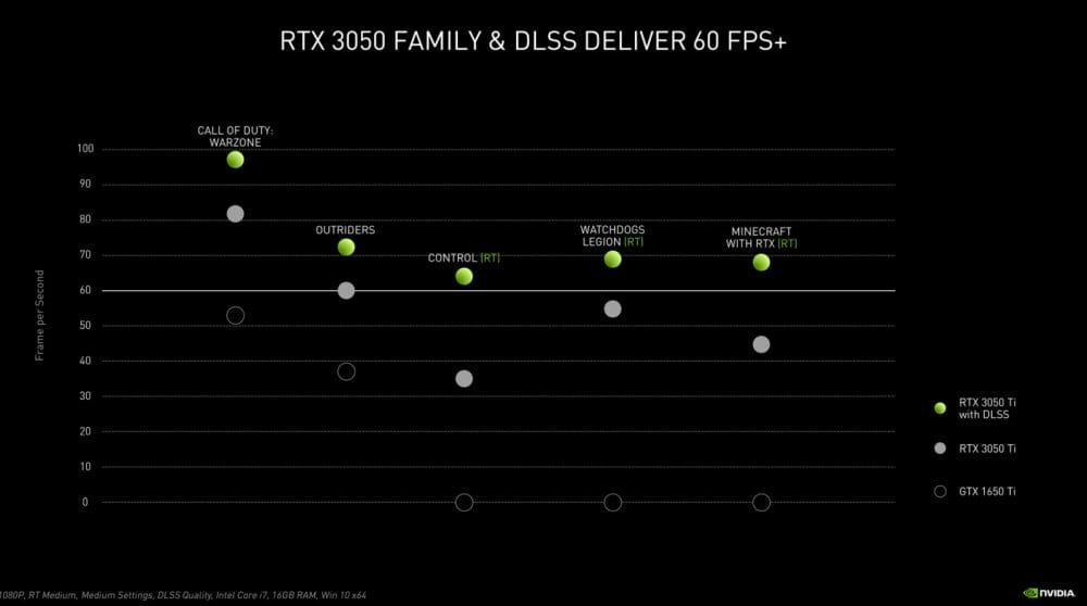 Nvidia GeForce RTX 3050 Ti ve RTX 3050