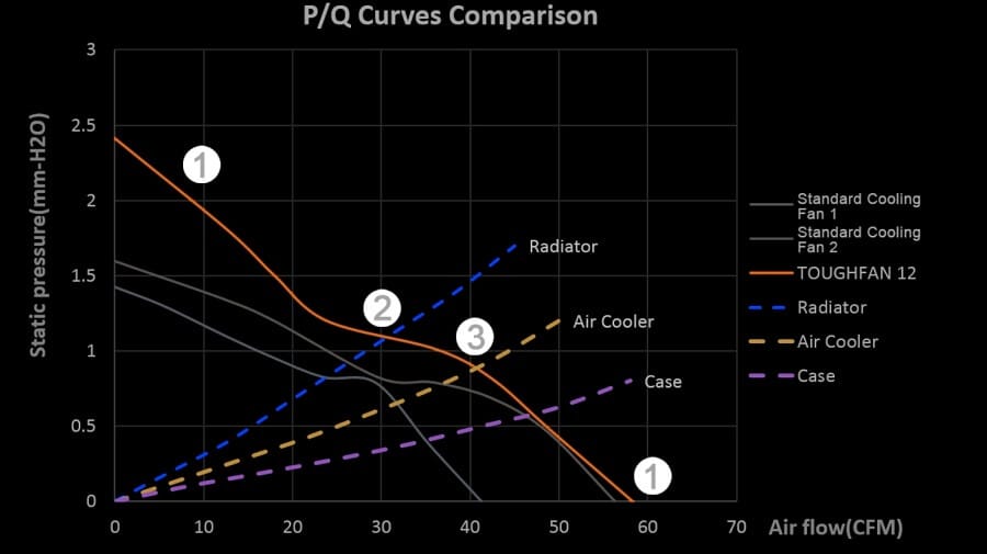 Thermaltake TOUGHLIQUID ARGB Sync All In One