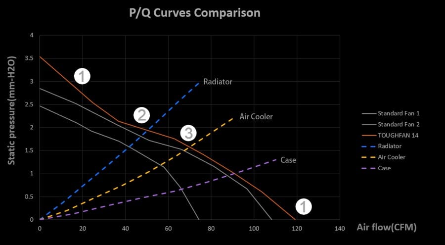 Thermaltake TOUGHLIQUID ARGB Sync All In One