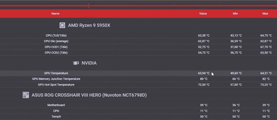 NVIDIA RTX 3080 Ti