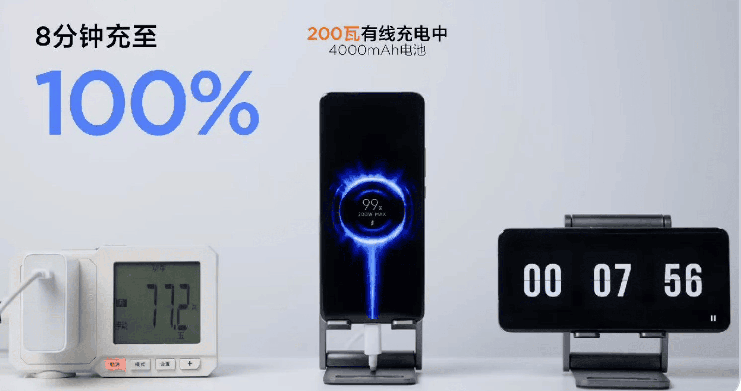 Xiaomi'den 8 Dakika'da Yüzde 100 Şarj Eden Adaptör!