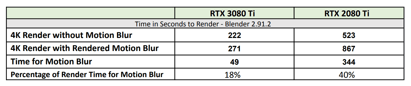 NVIDIA RTX 3080 Ti