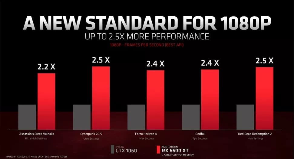 AMD Radeon RX 6600 XT