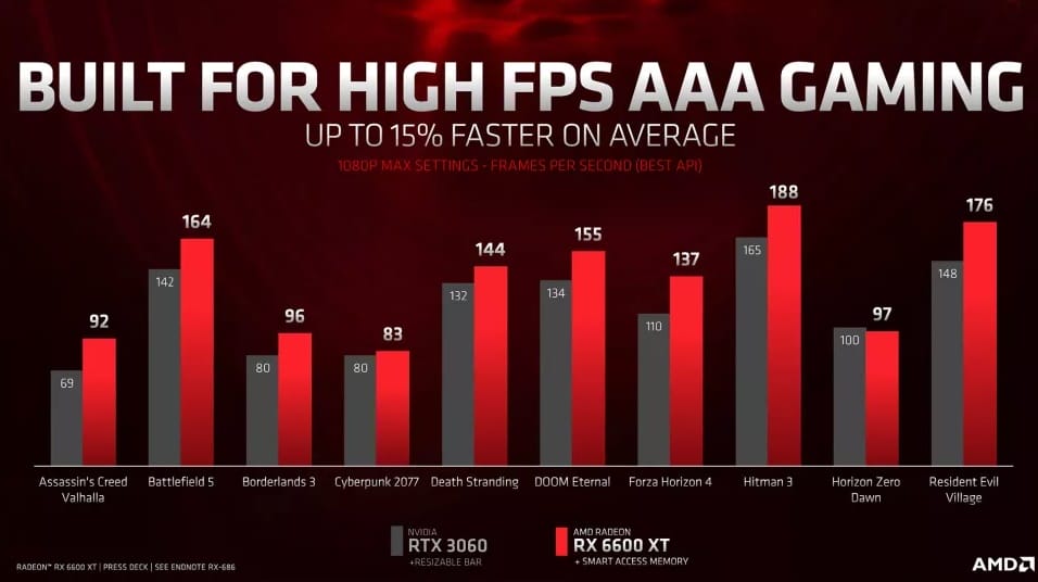 AMD Radeon RX 6600 XT