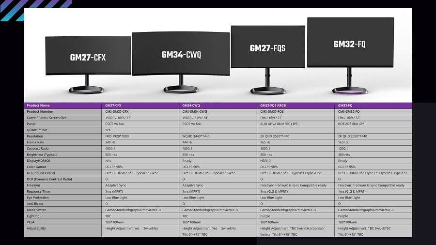 Cooler Master Summer Summit 2021