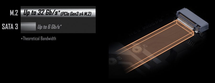 Molecul Neon GB GTX 1660 Ti