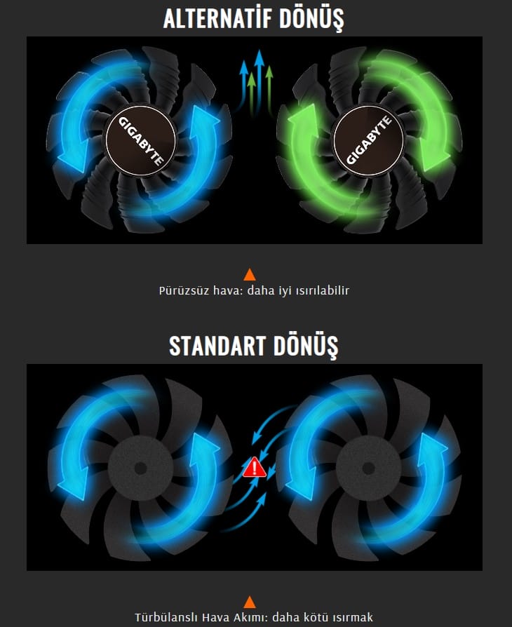 Molecul Neon GB GTX 1660 Ti