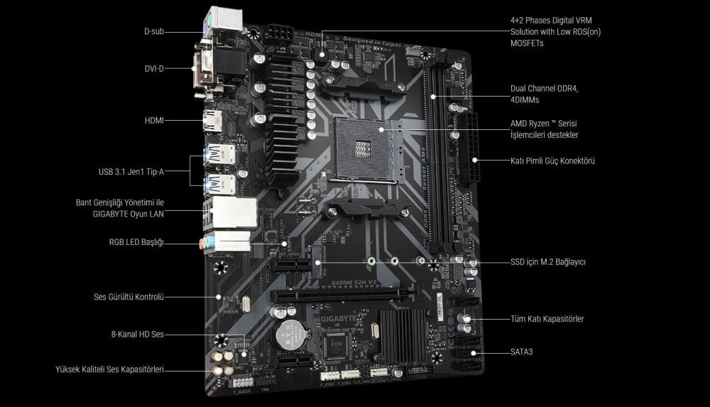 Molecul Neon GB GTX 1660 Ti
