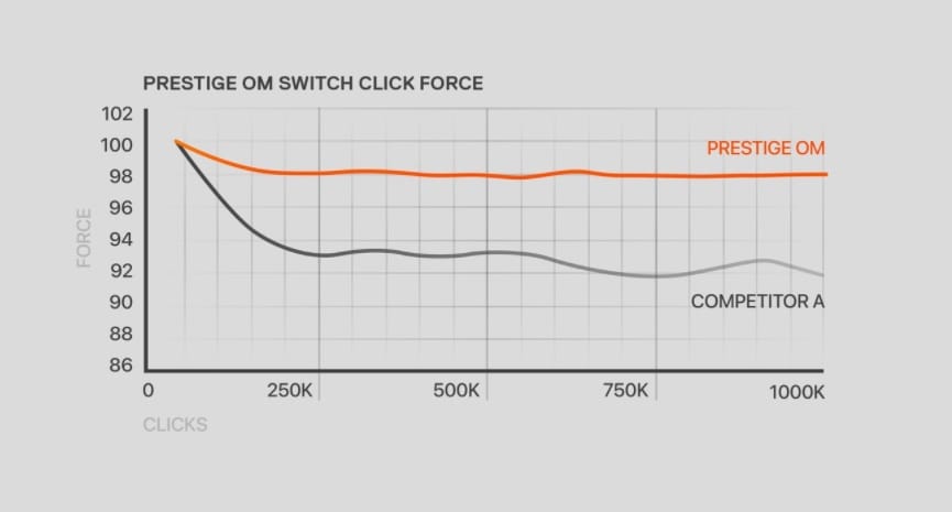SteelSeries Prime Mouse Serisi