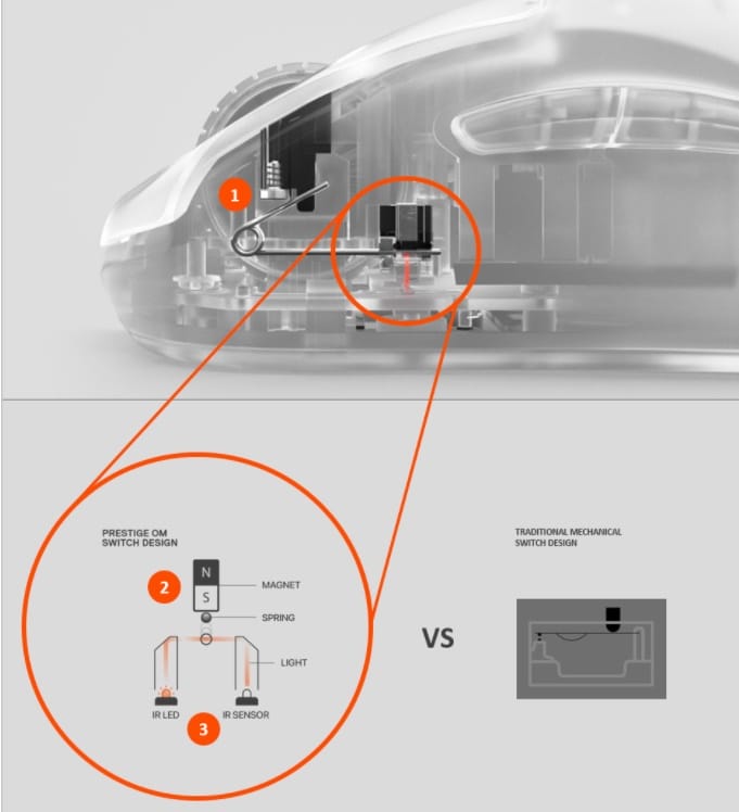 SteelSeries Prime Mouse Serisi