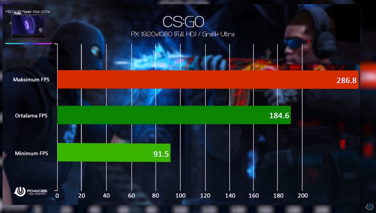 MSI GE76 Raider 10UH-225TR