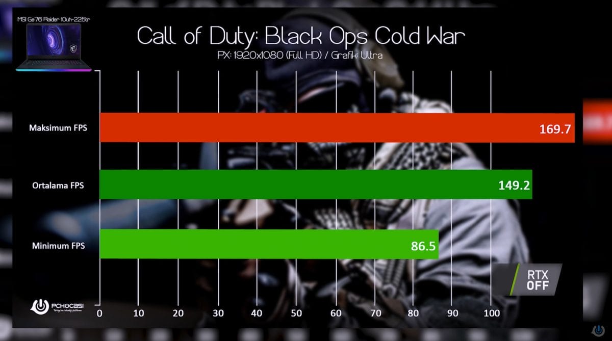 MSI GE76 Raider 10UH-225TR