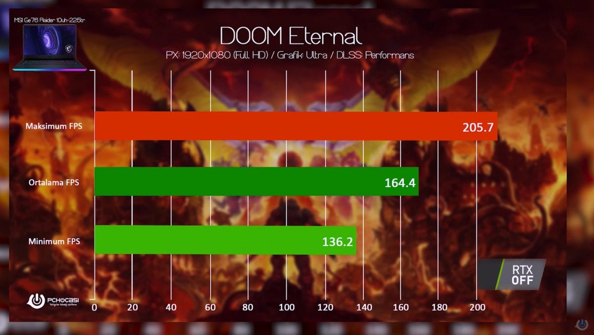 MSI GE76 Raider 10UH-225TR