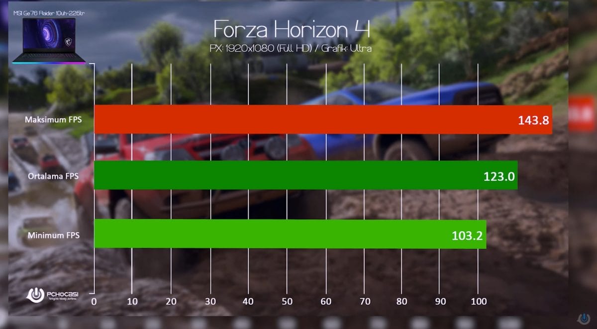 MSI GE76 Raider 10UH-225TR