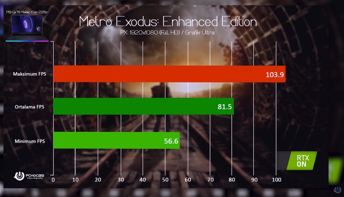 MSI GE76 Raider 10UH-225TR