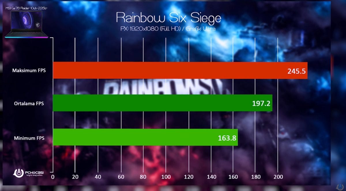 MSI GE76 Raider 10UH-225TR