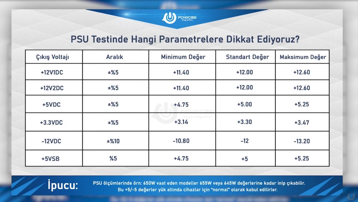 PSU testi