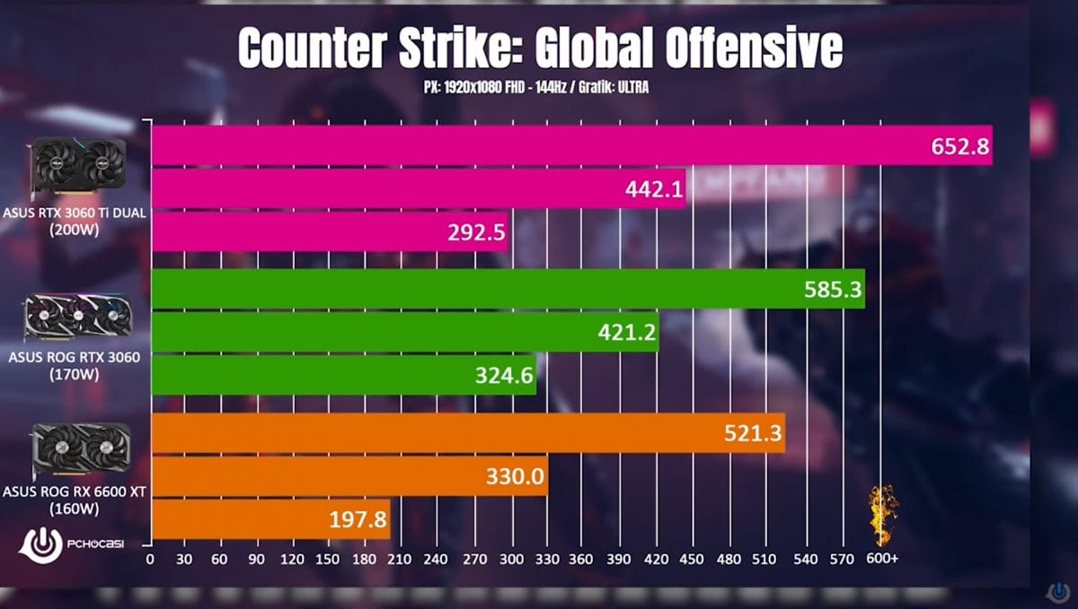 ASUS ROG Strix RX 6600 XT