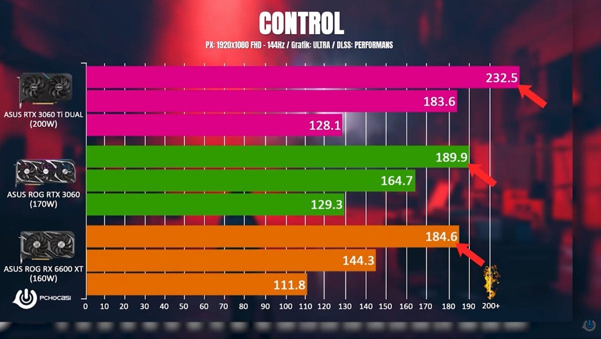 ASUS ROG Strix RX 6600 XT