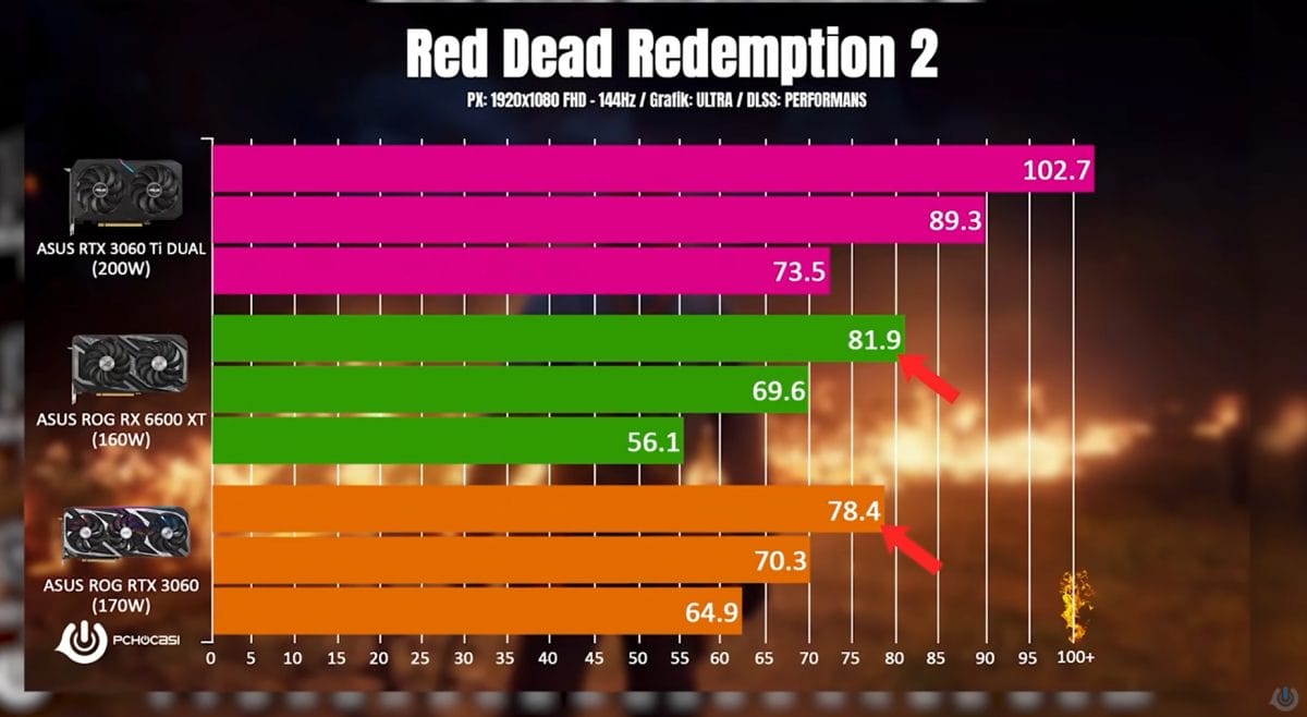 ASUS ROG Strix RX 6600 XT