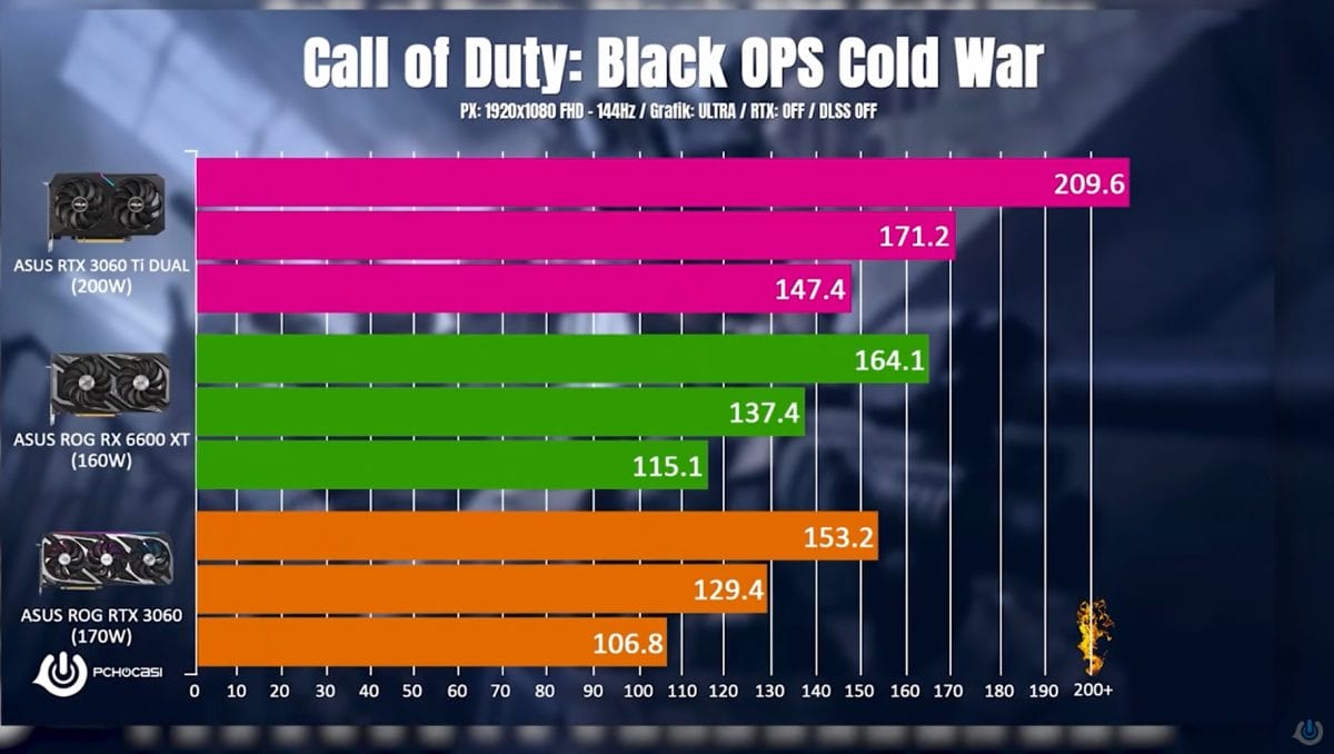 ASUS ROG Strix RX 6600 XT