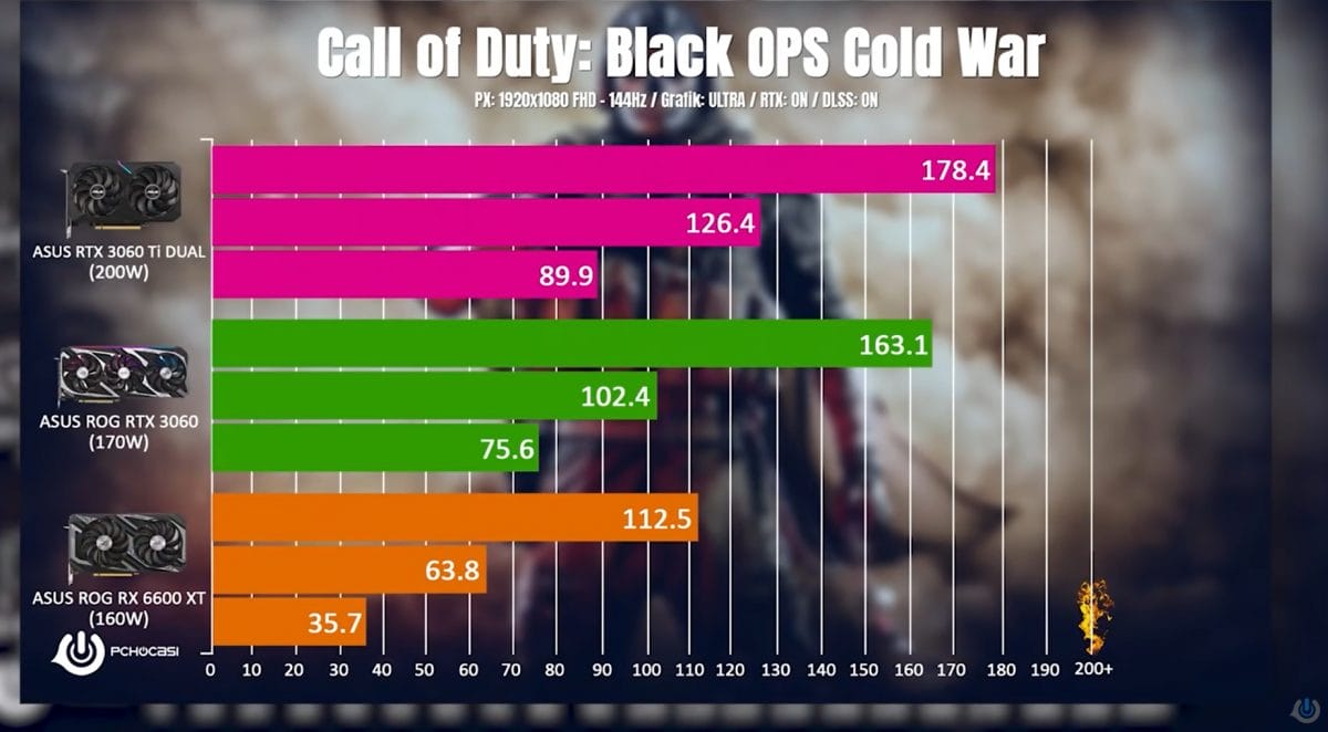 ASUS ROG Strix RX 6600 XT