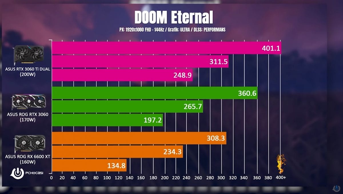 ASUS ROG Strix RX 6600 XT